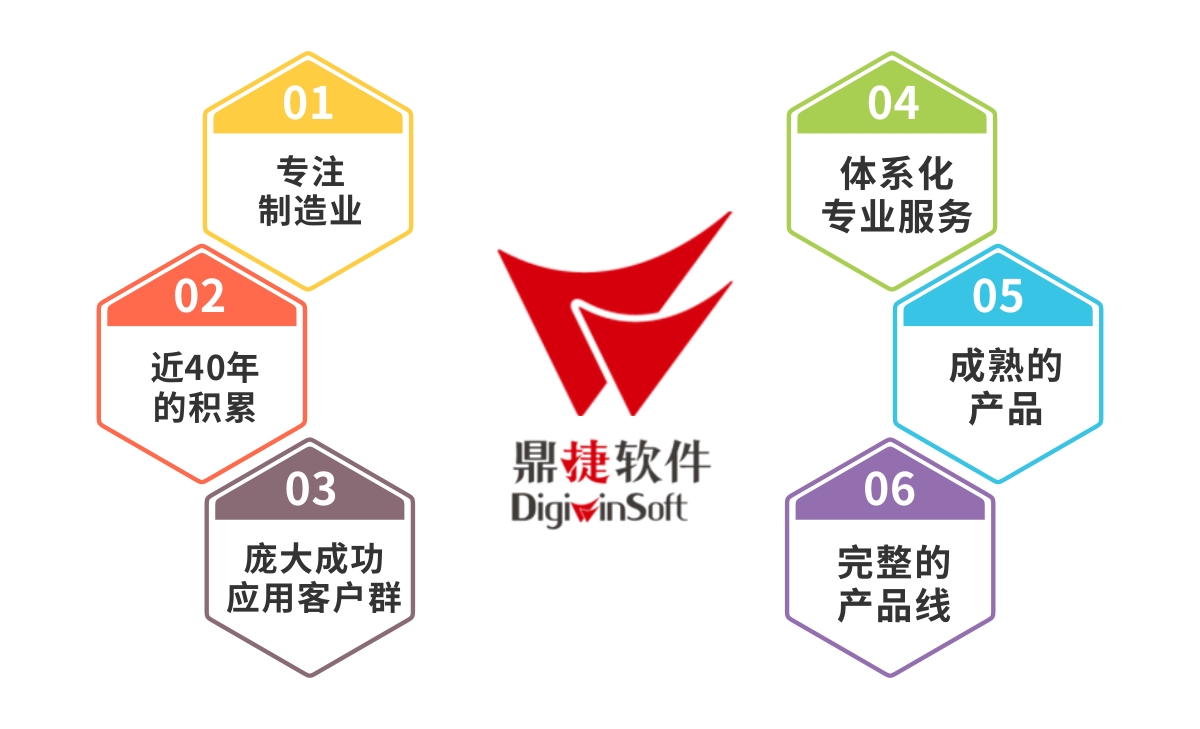  四川易助ERP_四川易飛ERP_制造業ERP_鼎捷軟件_綿陽卓想軟件科技有限公司